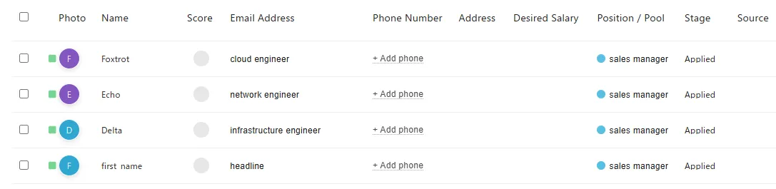The first rows of Breezy HR's candidate list after importing a three-person CSV. Below Foxtrot, Echo and Delta sits a fourth record named "first name" — the CSV header row, imported as a person.